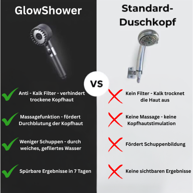 GlowShower - 4-in-1 Duschkopf + 5 Gratis Kalkfilter