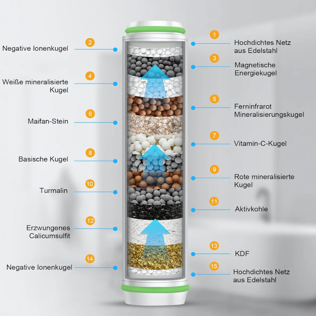 GlowShower - 4-in-1 Duschkopf + 5 Gratis Kalkfilter